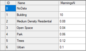 Manning’s n (Roughness Coefficient) for HEC-RAS 2D Modeling