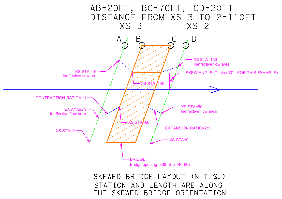 Modeling Skewed Bridge in HECRAS