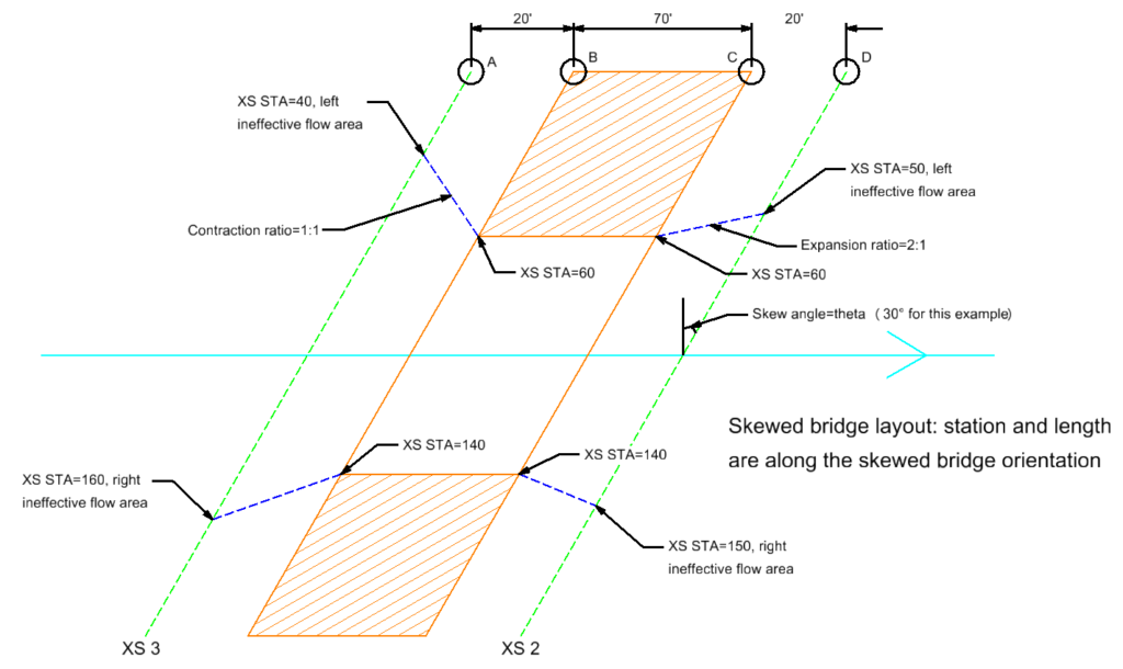 Modeling Skewed Bridge in HECRAS