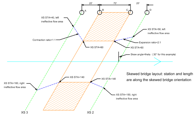 modeling-skewed-bridge-in-hec-ras-rashms-com