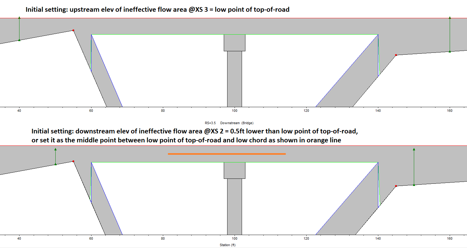 hec ras ineffective flow areas