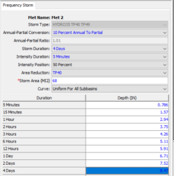 Build A Frequency Storm In HEC-HMS Using NOAA Atlas 14 Precipitation ...