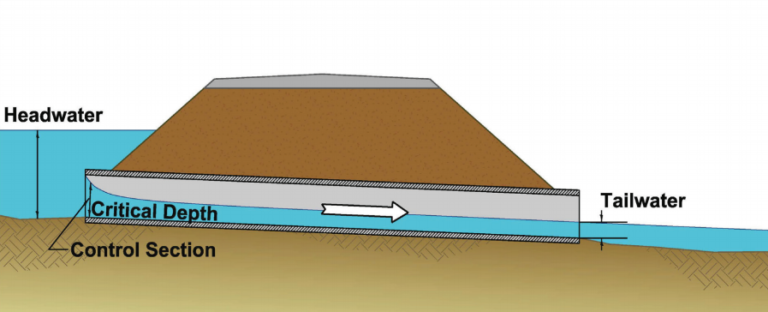 Culvert Analysis in HY-8, HEC-RAS and XPSWMM