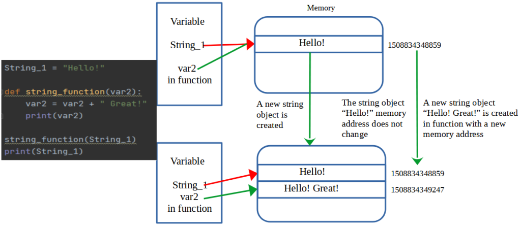 Objects and Variables in Python – RASHMS.COM