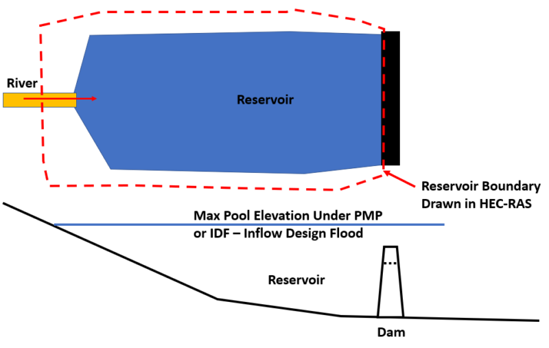 Modeling Reservoir And Dam In 2D HEC-RAS By Storage Area And SA/2D ...