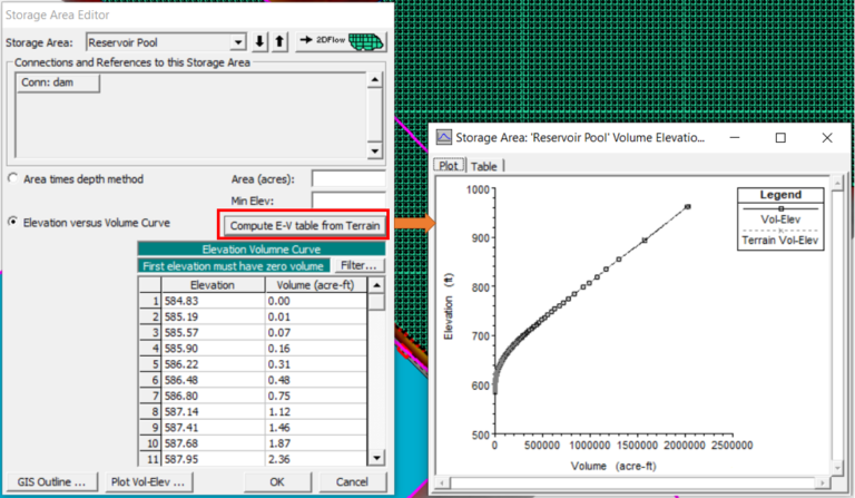 Modeling Reservoir And Dam In 2D HEC-RAS By Storage Area And SA/2D ...