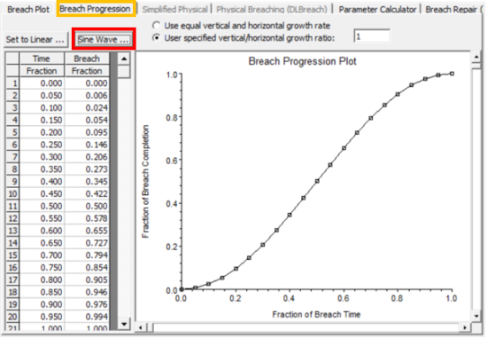 Introduction to Dam Breach Modeling using HEC-RAS – RASHMS.COM