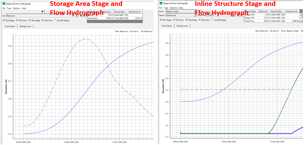 Modeling Reservoir and Dam in 1D HEC-RAS by Storage Area and Inline  Structure –