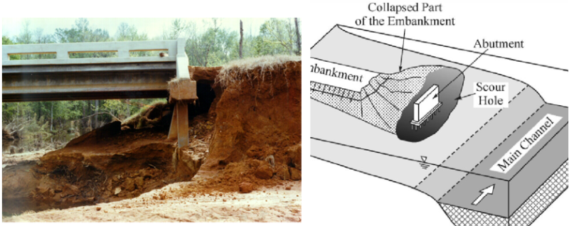 Bridge Scour Analysis By HEC-18 Equations – Local Abutment Scour (2 of ...