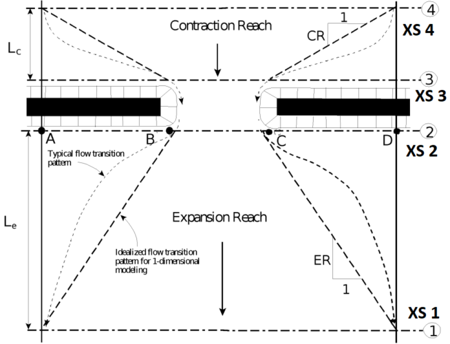 Bridge Scour Analysis By HEC-18 Equations – Contraction Scour (1 of 2 ...