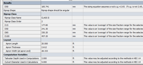 Channel Revetment and Culvert Outlet Protection Riprap Design by FHWA ...