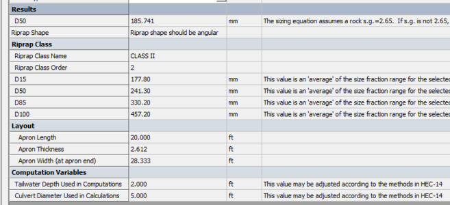 Channel Revetment and Culvert Outlet Protection Riprap Design by FHWA ...