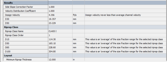 Channel Revetment and Culvert Outlet Protection Riprap Design by FHWA ...