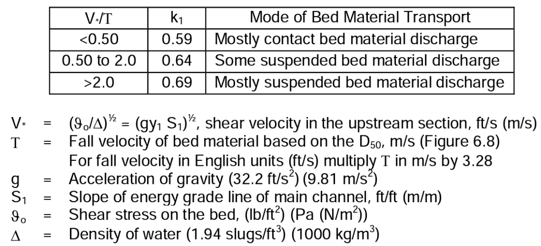 Fall Velocity for Live-bed Contraction Scour Calculation Using HEC-18 ...