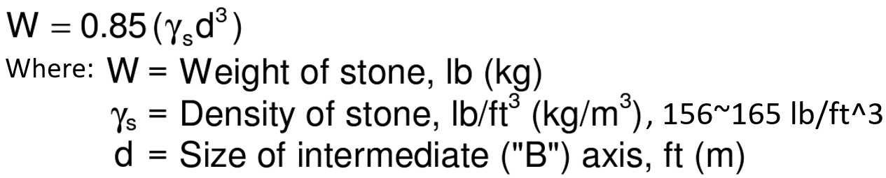 Riprap Density, Porosity, Volume, and Weight – RASHMS.COM