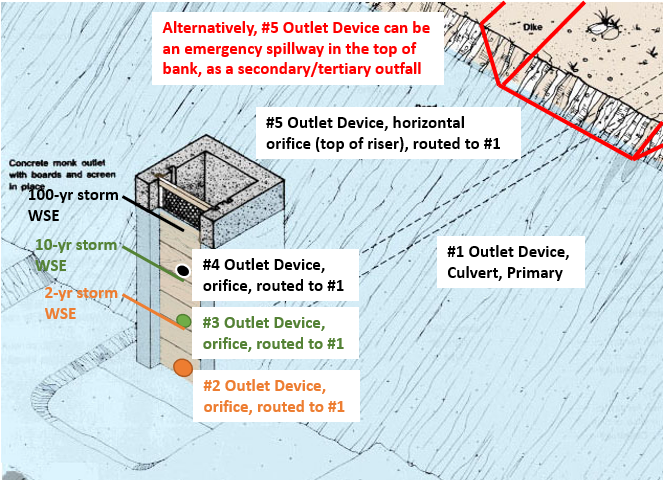 Control Structure At Detention Basin