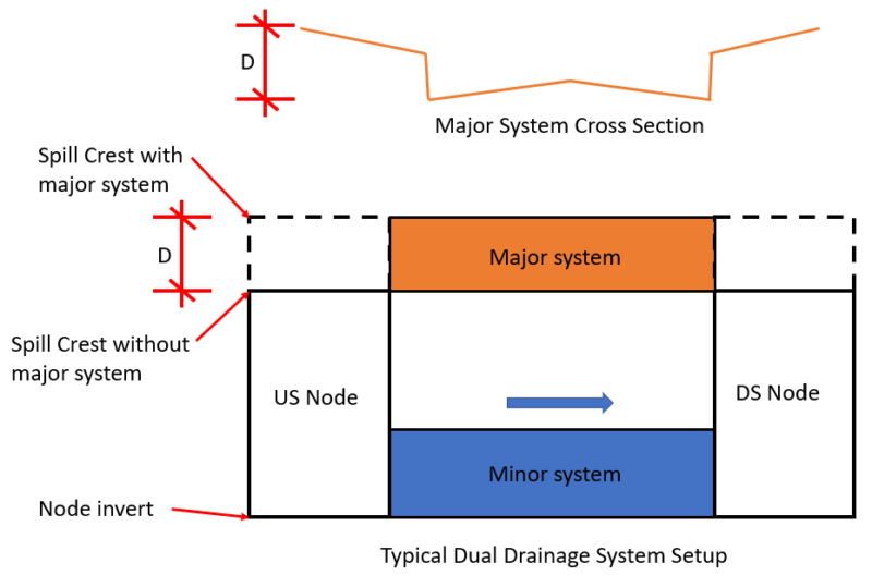 XPSWMM Confusions and Clarifications (2 of 2)