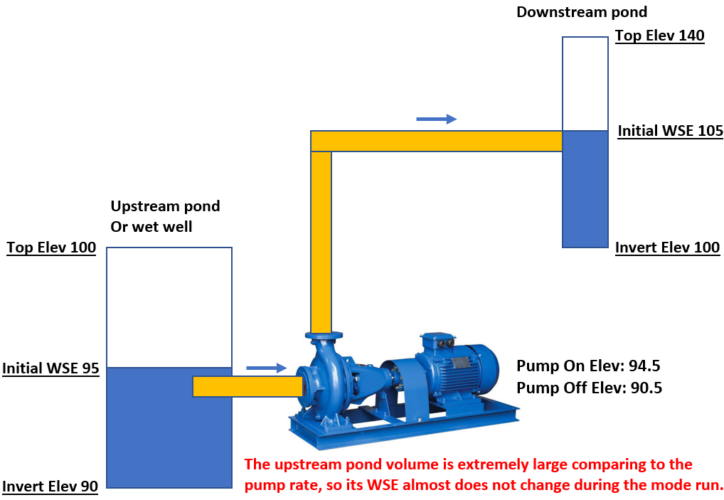 Model A Pump Station In Hec-ras, Hydrocad, Xpswmm, And Hec-hms – Rashms.com