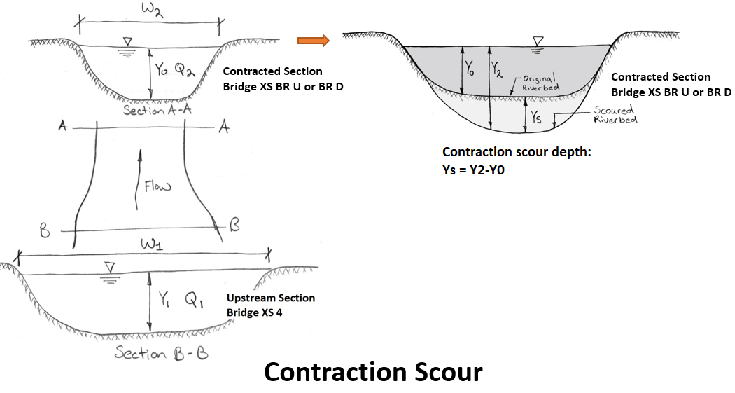 Bridge Scour Analysis By HEC-18 Equations – Contraction Scour (1 of 2 ...