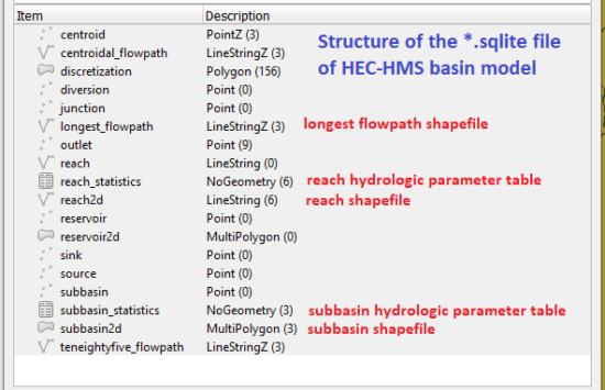 Watershed Delineation Using HEC-HMS GIS Tools (Part 1 of 3) – RASHMS.COM