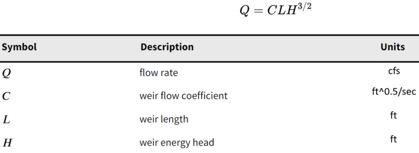 HEC-RAS Lateral Structure (2 of 2) – RASHMS.COM