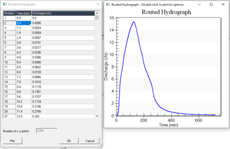 Modified Puls Storage Routing By Detention Basin Analysis Of Hydraulic ...