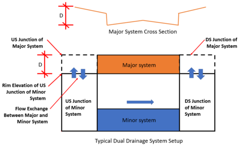 Node Flooding, Surcharge, and Ponding in PCSWMM and EPA SWMM – RASHMS.COM