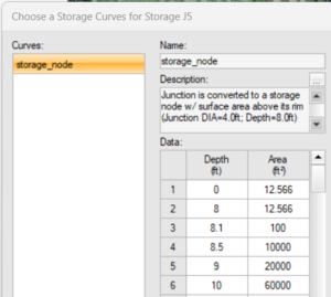Node Flooding, Surcharge, and Ponding in PCSWMM and EPA SWMM – RASHMS.COM